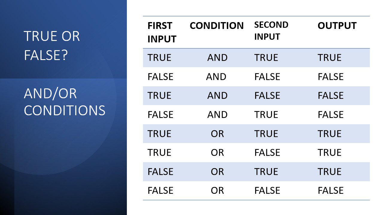 AND OR conditions leading to TRUE OR FALSE