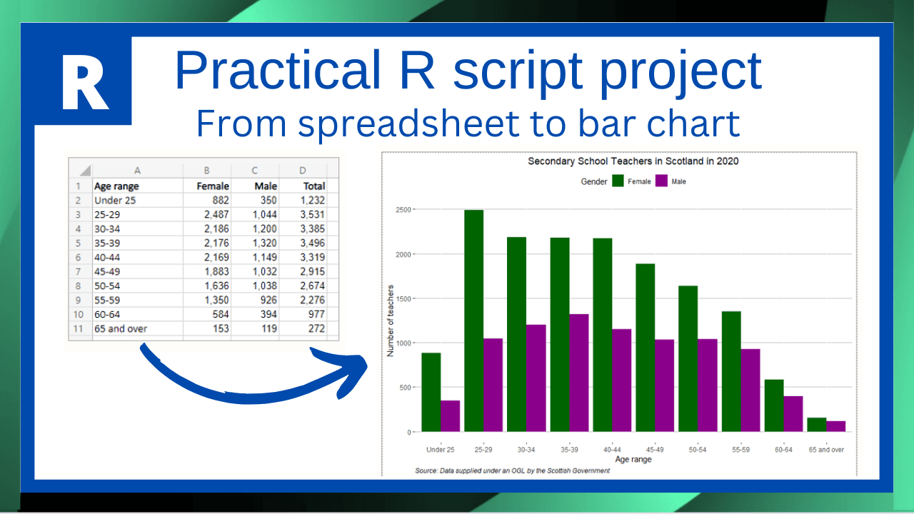 Barchart created in R using ggplot2