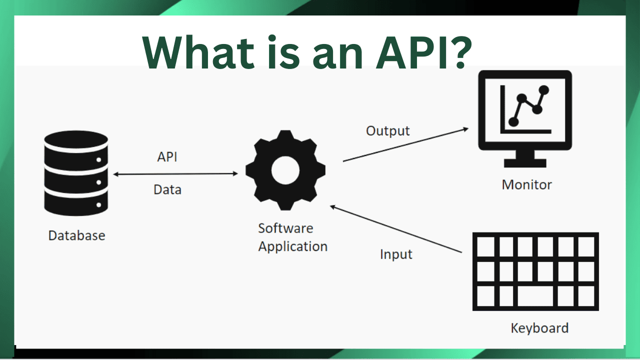 What is an API? Diagram of flow of data from database to end user and vice versa