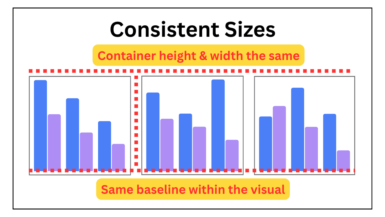 Consistent Sizing of Visuals