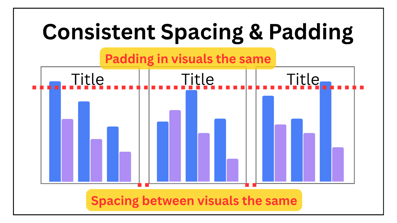 Consistent Spacing & Padding