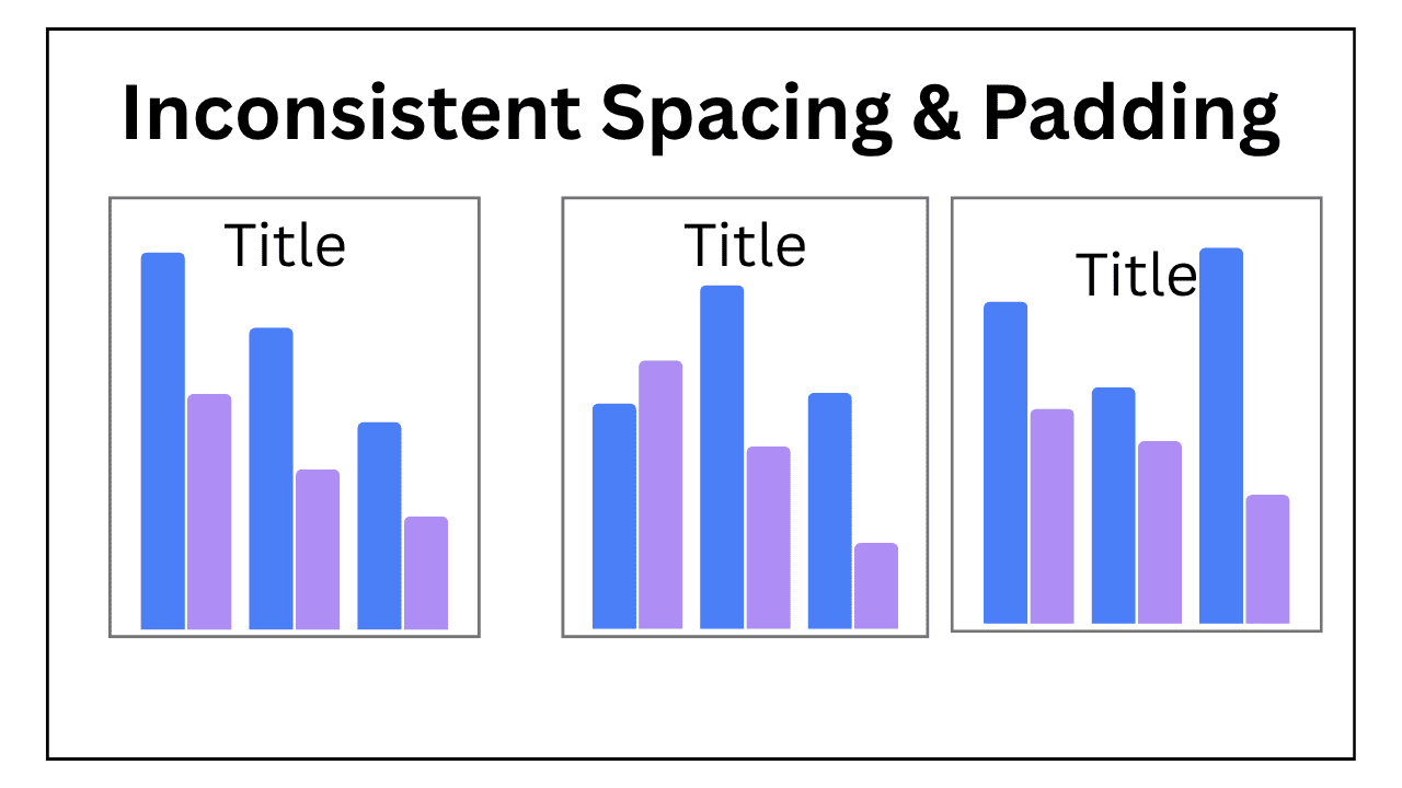 Inconsistent Spacing & Padding